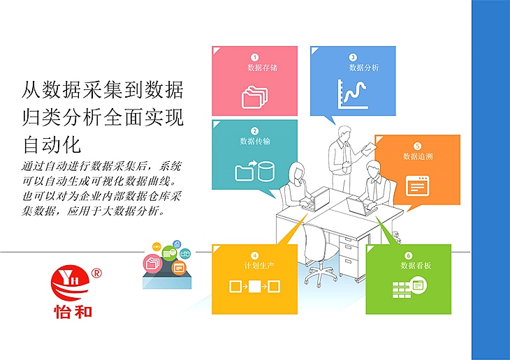 物联网解决方案 物联网解决方案